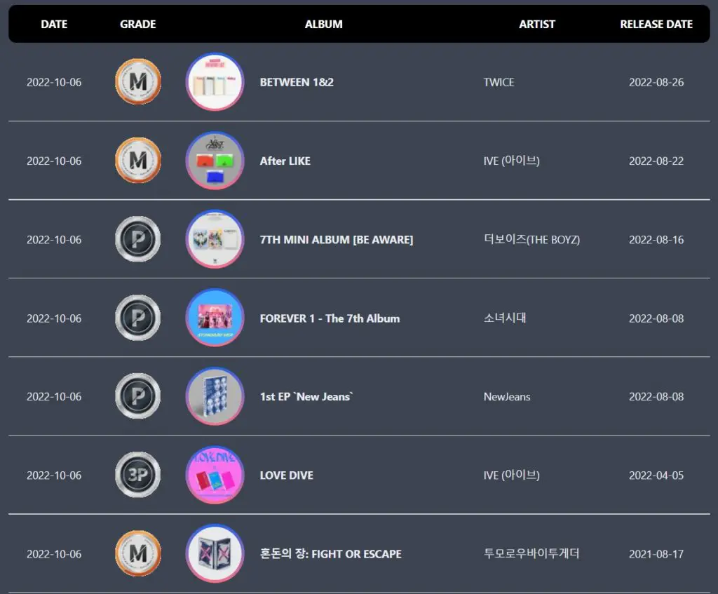 Plusieurs titres et albums obtiennent des certifications de la part de